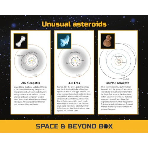 Asteroid Family Diagram - Image 2