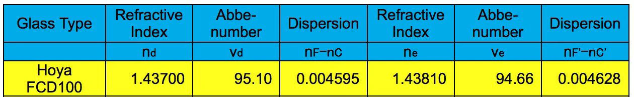 Explore Scientific ED102-FCD100 Series Air-Spaced Triplet Telescope in Carbon Fiber - FCD100–10207-CF-01 - Image 7