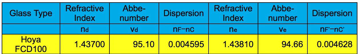 Explore Scientific ED80-FCD100 Series Air-Spaced Triplet Refractor Telescope and Hybrid 2N1 Finder Base- FCD100-0806-01 - Image 10