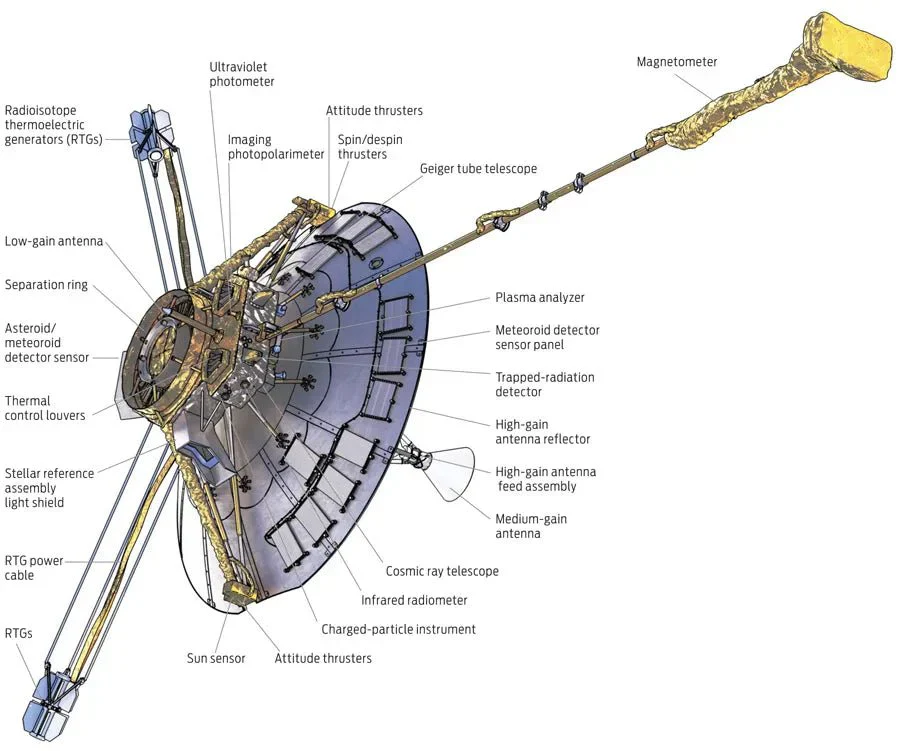 NASA Pioneer 10 Mission Data Section - Image 7
