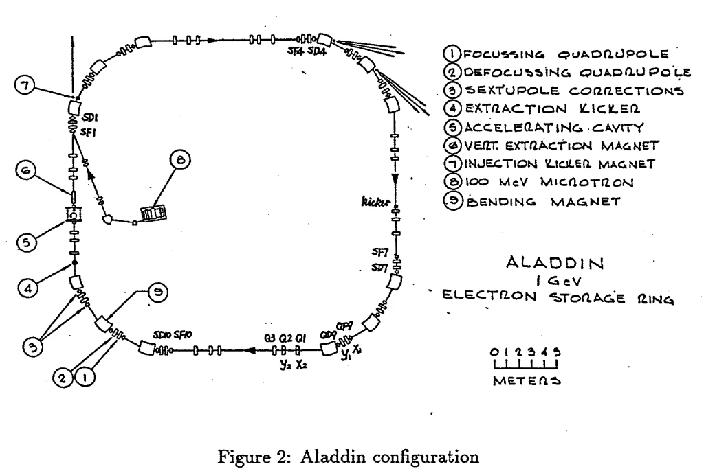 Particle Accelerator Fragment - Image 16