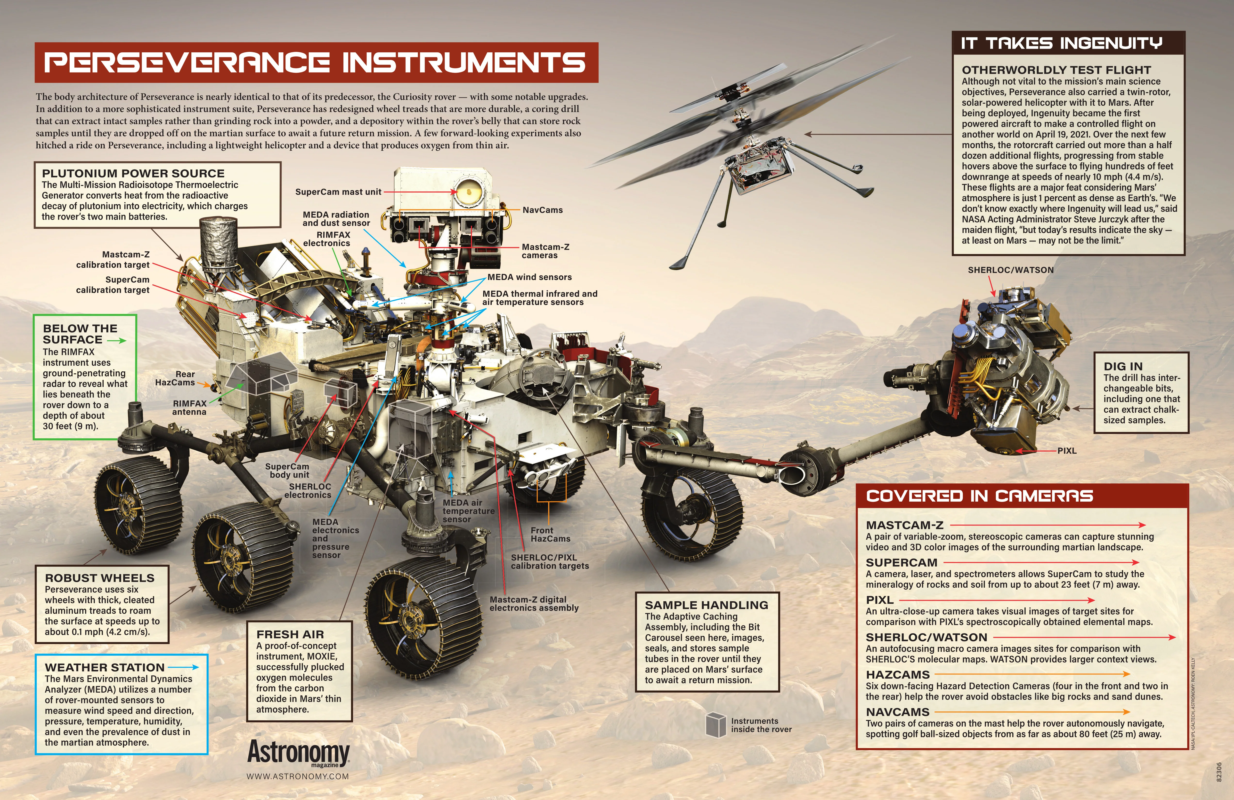 Perseverance Instruments Poster