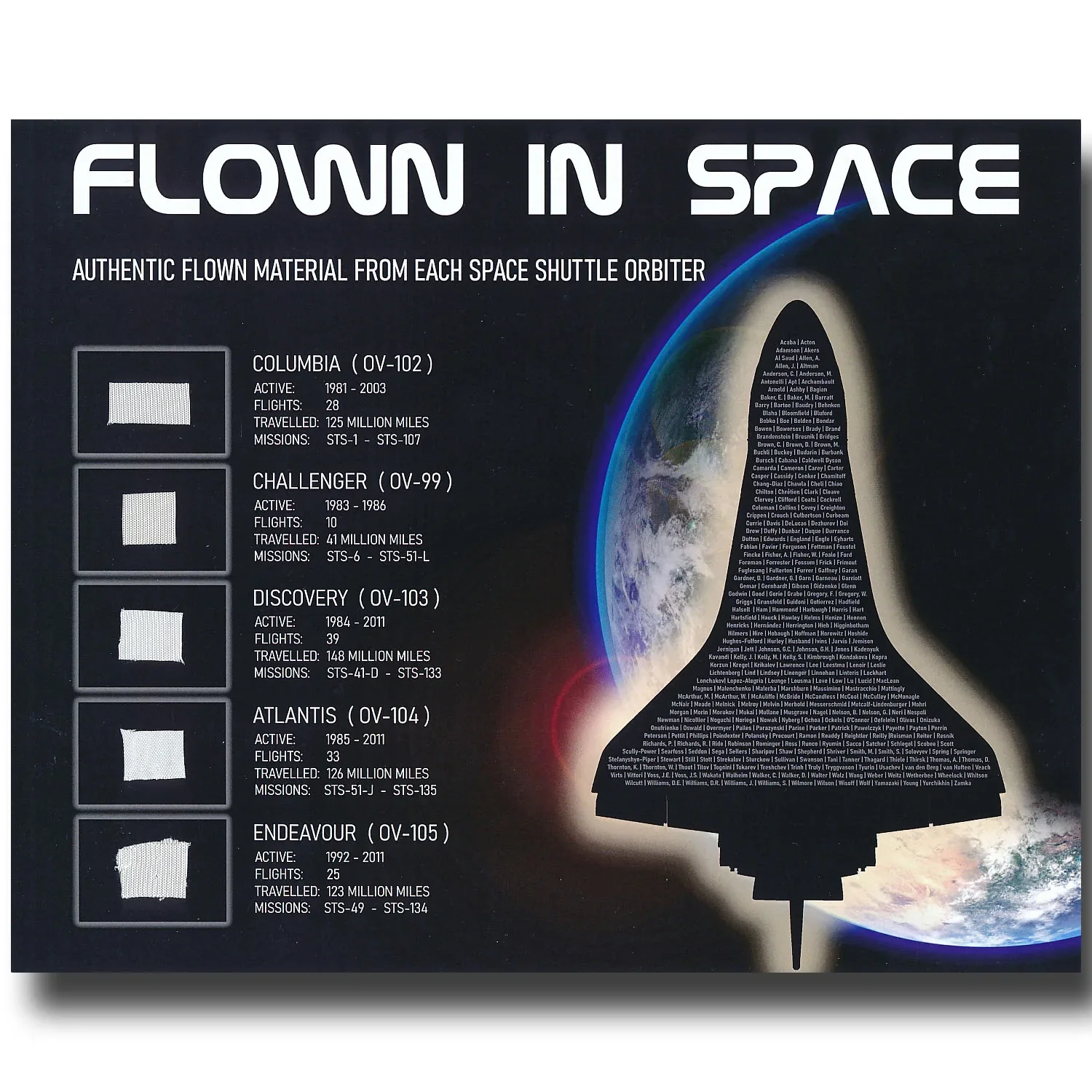 SPACE SHUTTLE ALL ORBITERS FLOWN MATERIAL PRESENTATION