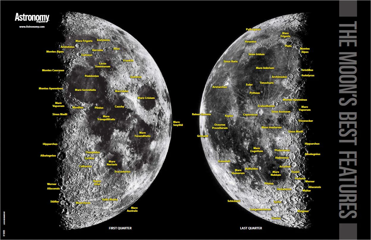 Your Guide to the Moon Poster